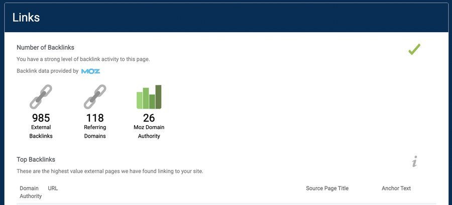 Backlinks audit: 985 external backlinks, 118 referring domains, Moz Domain Authority 26