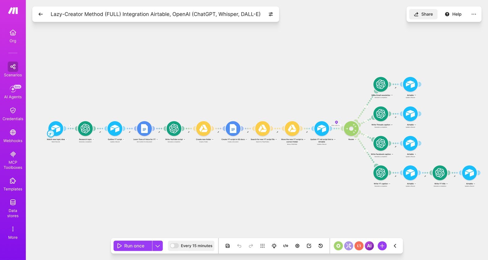 The Lazy-Creator scenario in Make.com: the full linear pipeline and the router fanning out to newsletter, Threads, Facebook, and YouTube writes